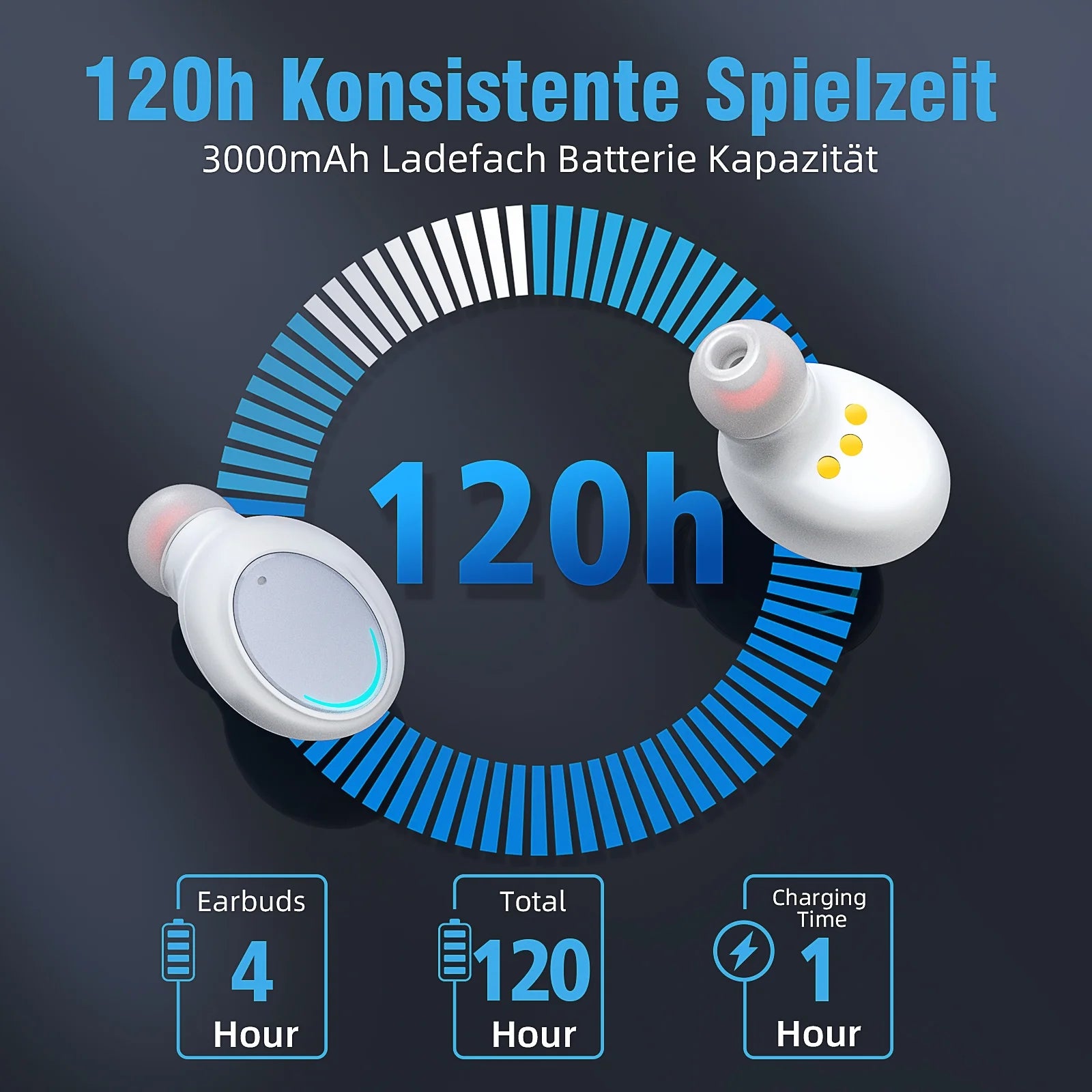 Wireless Earbuds Bluetooth 5.0 Headphones IPX7 Waterproof TWS Deep Bass Stereo Noise Cancelling Headset in Ear W/ 140H Playtime Mic USB-C Charging Case LED Battery Display for Sport Android/Ios，White